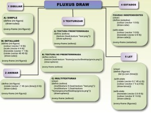 jorge-lizama-cybermedios-fluxus-live-coding-mapa-draw