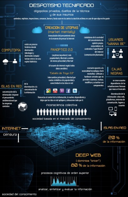 jorge-lizama-comunicacion-cybermedios-infografia-despotismo-tecnificado
