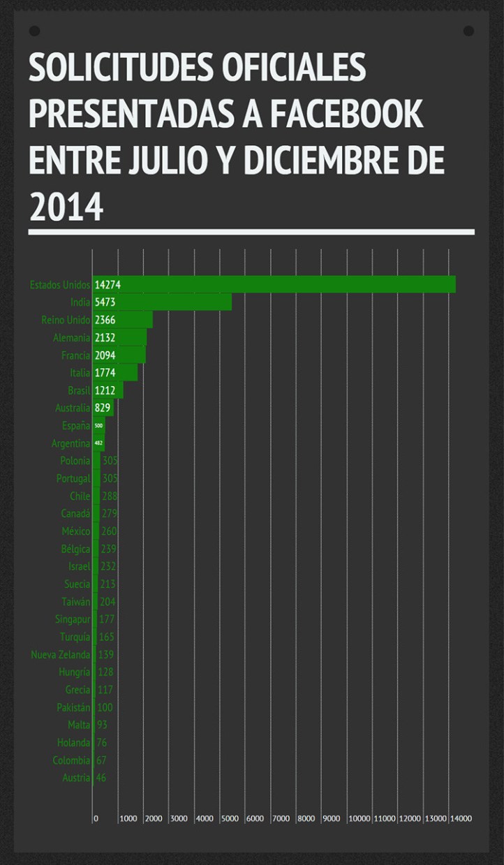jorge-lizama-cybermedios-facebook-espia-ue-infografia
