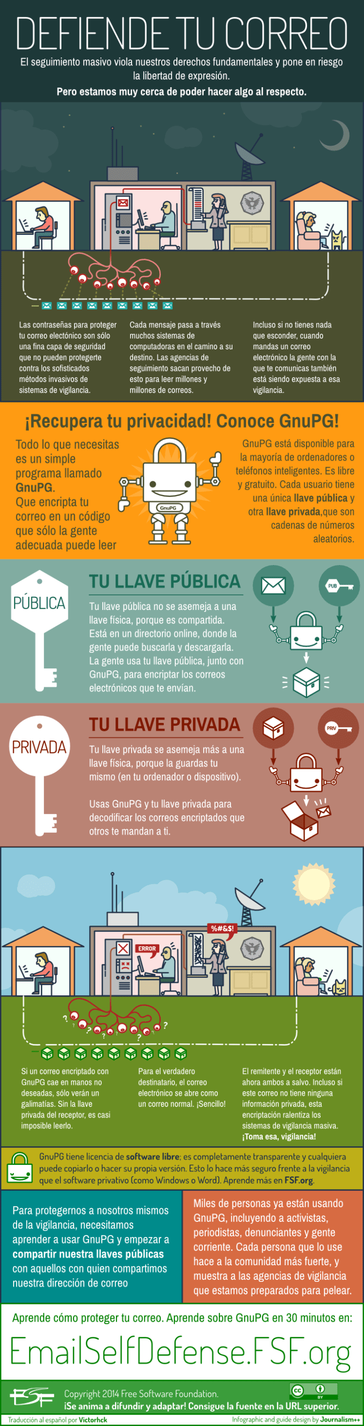 jorge-lizama-cybermedios-defiende-tu-correo-gnupg