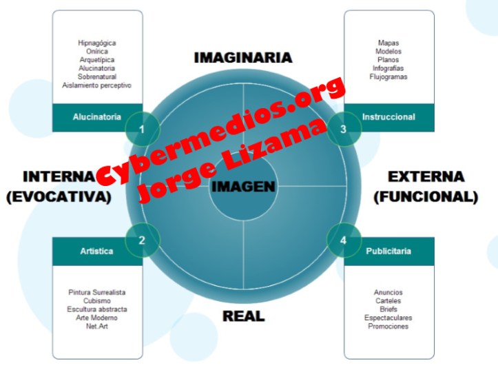 cybermedios-ontologia-imagen-tipos