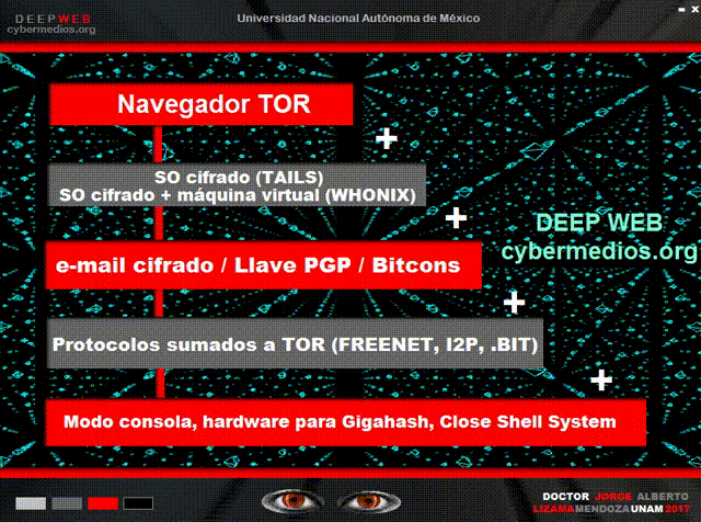 cybermedios-jorge-lizama-deep-web-youtubers