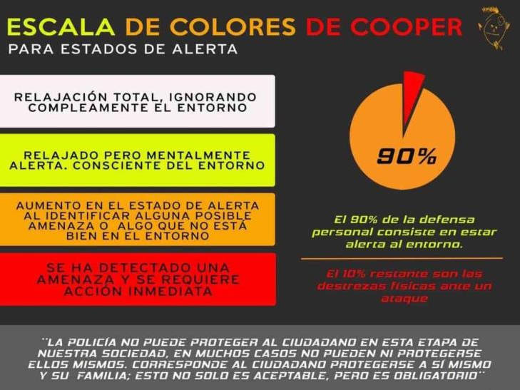 SURVIVALISMO URBANO: El código de colores de Cooper para prevenir el ...